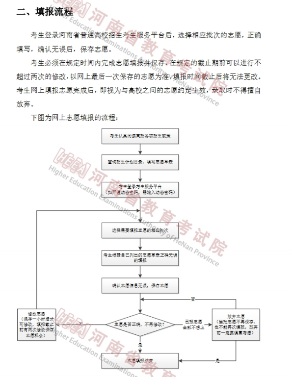 河南省2022年普通高校专升本网上志愿填报操作手册
