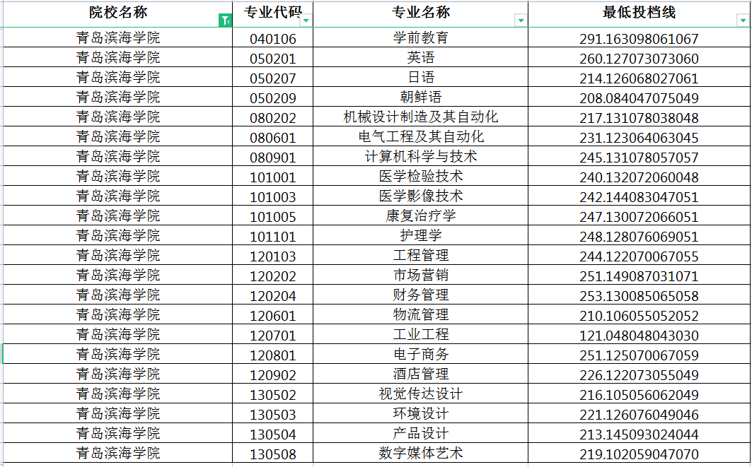 2022青岛滨海学院专升本投档分数线