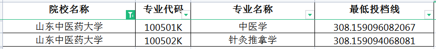 2022年山东中医药大学专升本投档分数线