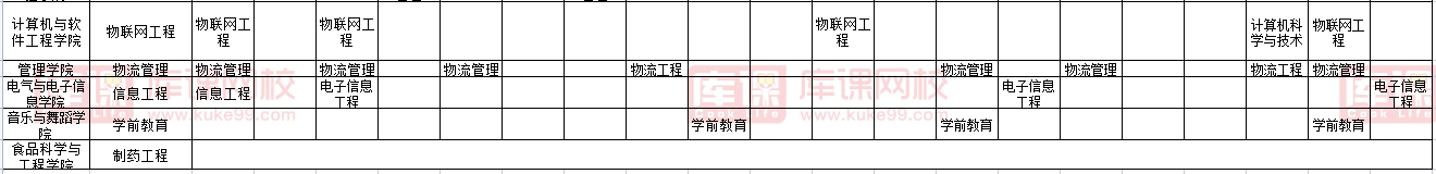 2022年对口西华大学专升本专业及调剂专业对照表