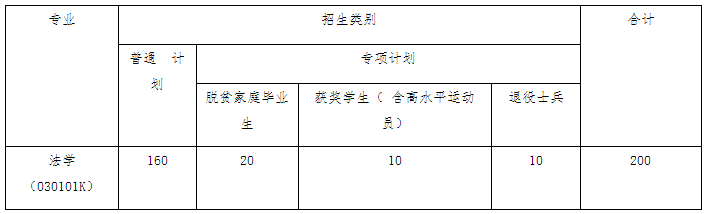 2022江西警察学院专升本招生计划扩招