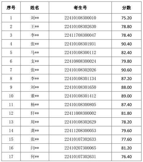 河南退役大学生士兵专升本成绩