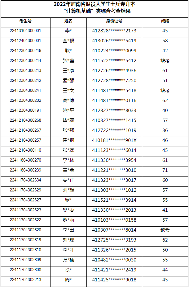 河南省退役大学生士兵专升本计算机基础类考查
