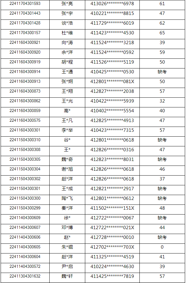 河南省退役大学生士兵专升本计算机基础类考查