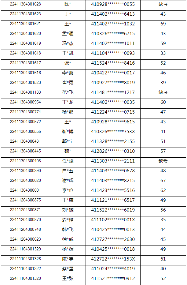河南省退役大学生士兵专升本计算机基础类考查