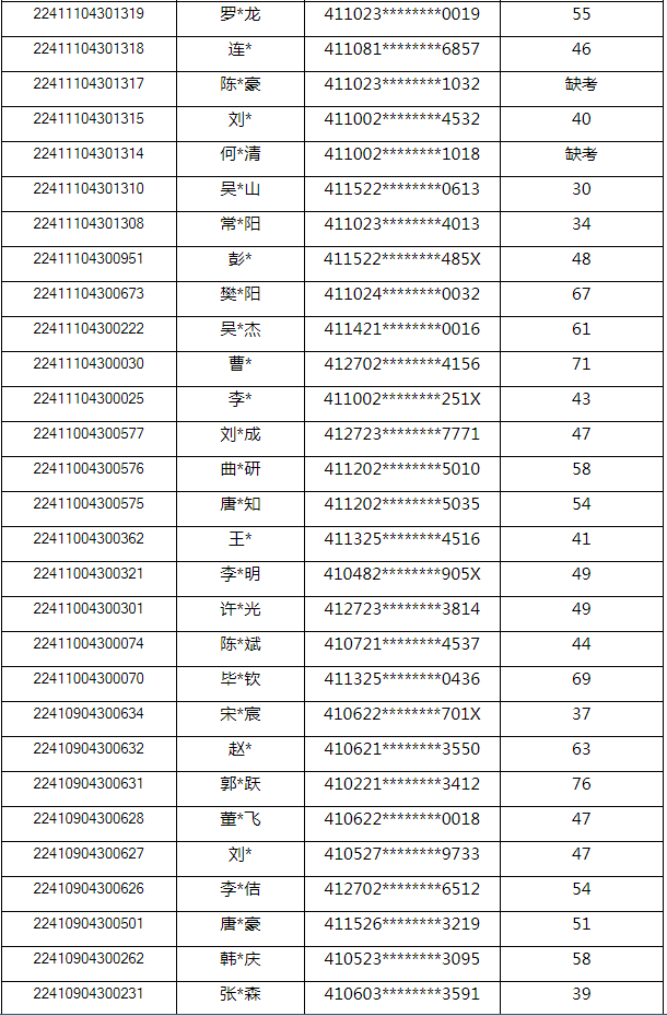 河南省退役大学生士兵专升本计算机基础类考查