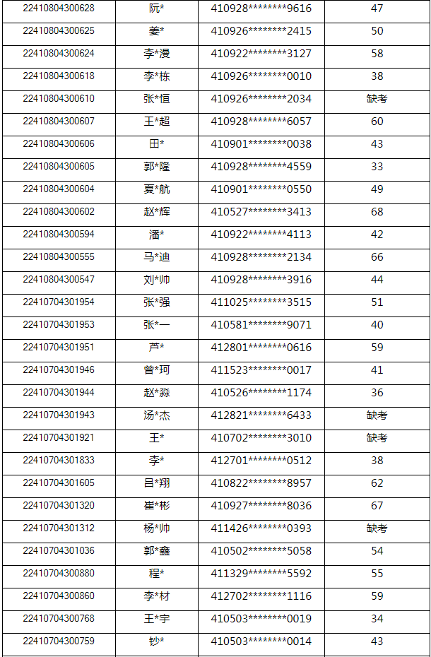 河南省退役大学生士兵专升本计算机基础类考查