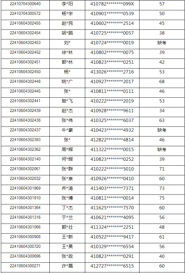 河南省退役大学生士兵专升本计算机基础类考查