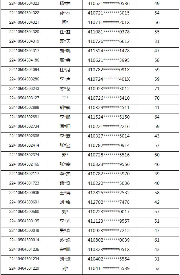 河南省退役大学生士兵专升本计算机基础类考查