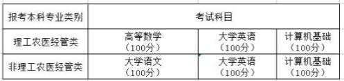 成都大学2022年专升本联合招生简章