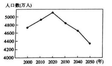新版 中小学地理教师招聘考试题库解析 第18天 库课教师