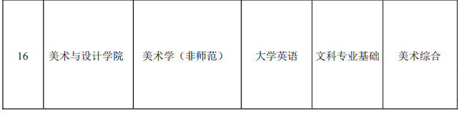 2022年湖南理工学院专升本各专业考试科目