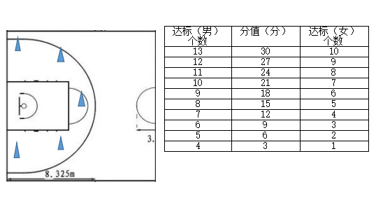 一分钟五点移动投篮
