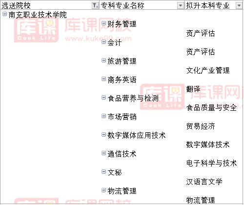 2022南充职业技术学院对口成都师范学院专升本专业
