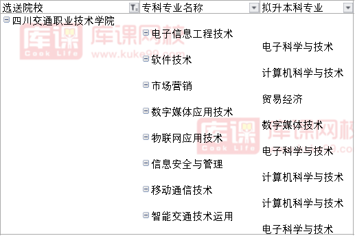 2022四川交通职业技术学院对口成都师范学院专升本专业

