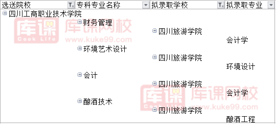 2022四川工商职业技术学院对口四川旅游学院专升本可报考专业(含调剂)
