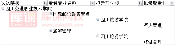 2022四川交通职业技术学院对口四川旅游学院专升本可报考专业(含调剂)