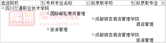 2022四川交通职业技术学院对口四川旅游学院专升本可报考专业(含调剂)
