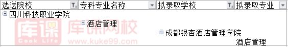 2022四川科技职业学院对口四川旅游学院专升本可报考专业(含调剂)
