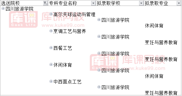 2022四川旅游学院校内专升本可报考专业
