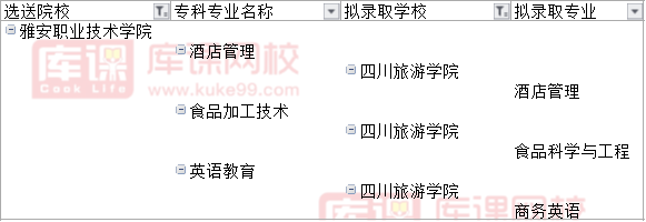 2022雅安职业技术学院对口四川旅游学院专升本可报考专业(含调剂)
