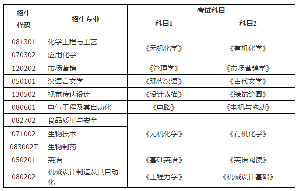 滨州学院2022年专升本自荐生专业综合能力测试实施方案