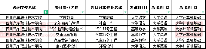 2022四川汽车职业技术学院对口宜宾学院专升本专业