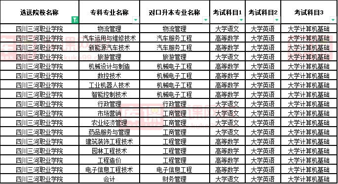 2022四川三河职业学院对口宜宾学院专升本专业