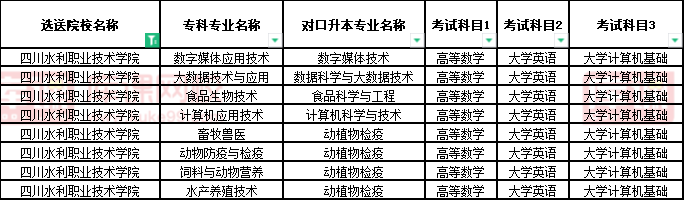 2022四川水利职业技术学院对口宜宾学院专升本专业