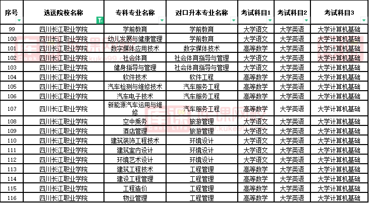 2022四川长江职业学院对口宜宾学院专升本专业