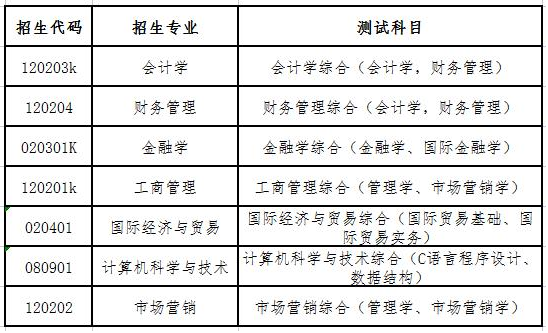 山东财经大学燕山学院2022年专升本自荐生专业综合能力测试工作方案