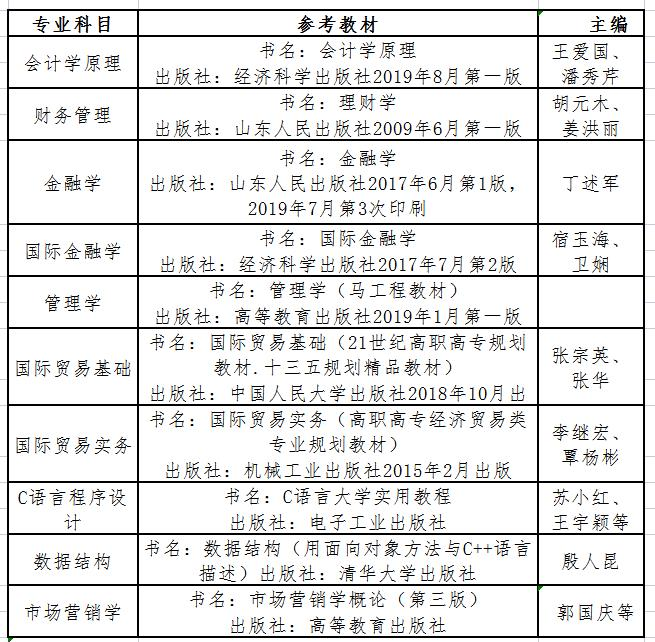 山东财经大学燕山学院2022年专升本自荐生专业综合能力测试工作方案