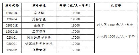 山东财经大学燕山学院2022年专升本自荐生专业综合能力测试工作方案