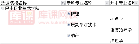 2022巴中职业技术学院对口成都医学院专升本可报考专业