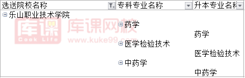 2022乐山职业技术学院对口成都医学院专升本可报考专业