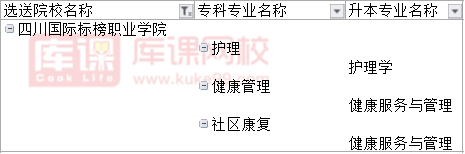 2022四川国际标榜职业学院对口成都医学院专升本可报考专业