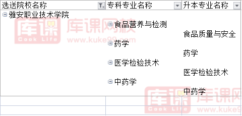 2022雅安职业技术学院对口成都医学院专升本可报考专业