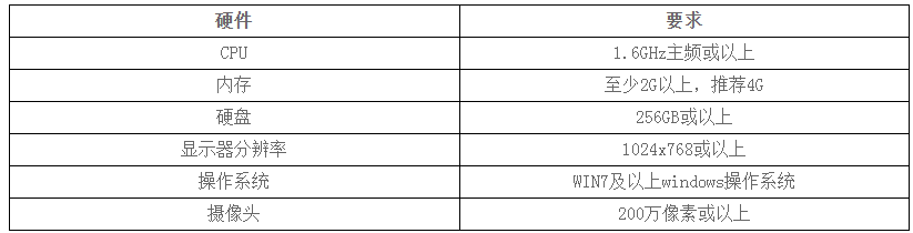 齐鲁医药学院2022年专升本自荐生专业综合能力测试工作方案