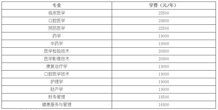 齐鲁医药学院2022年专升本自荐生专业综合能力测试工作方案