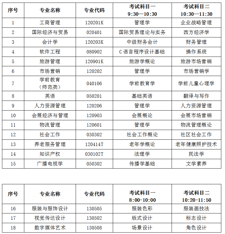 山东女子学院2022年专升本自荐生专业综合能力考试实施方案