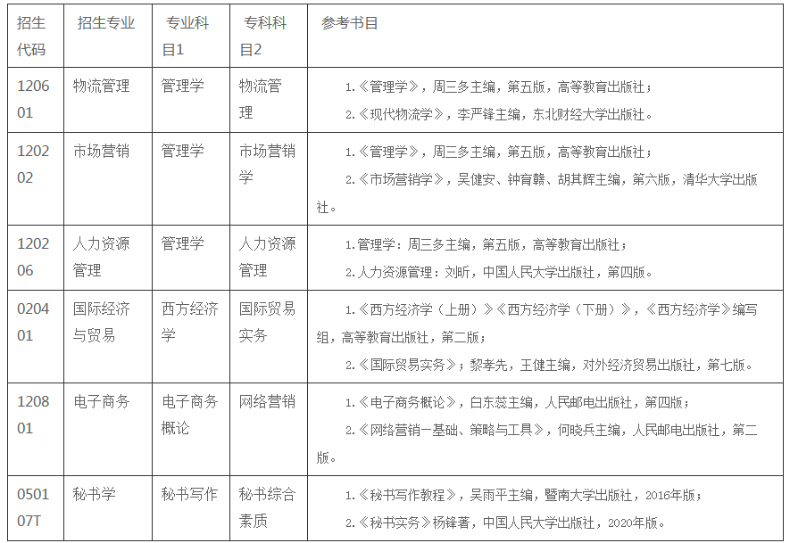 山东管理学院2022年专升本自荐生专业综合能力测试实施方案