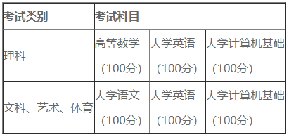 内江师范学院与成都工业职业技术学院2022年专升本工作实施方案
