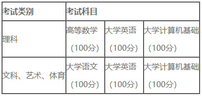 考试科目