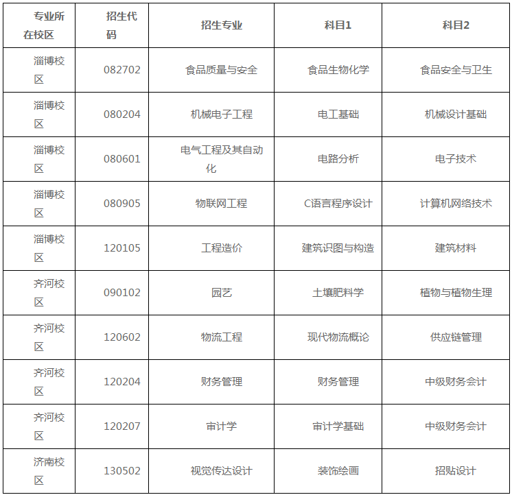 山东农业工程学院2022年专升本自荐生专业综合能力测试方案