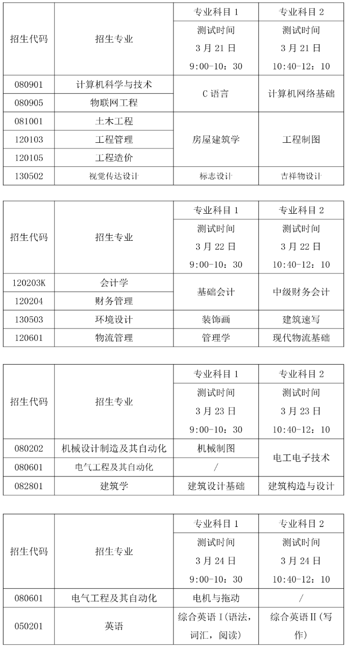 青岛城市学院2022年专升本自荐生专业综合能力测试方案