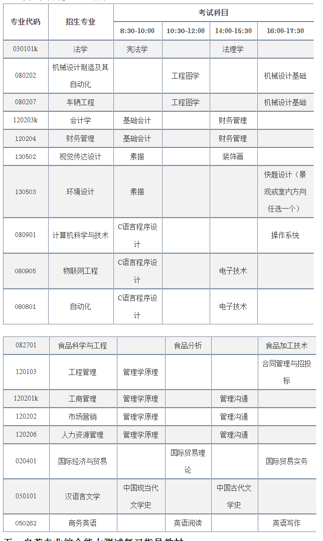 烟台理工学院2022年专升本自荐生专业综合能力测试方案