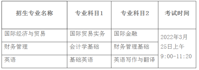 青岛科技大学2022年专升本自荐生专业综合能力测试方案
