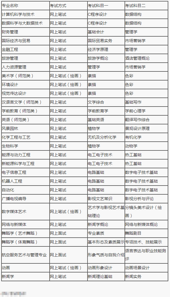 潍坊理工学院专升本自荐考试科目