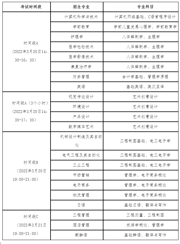 青岛滨海学院专升本自荐考试科目