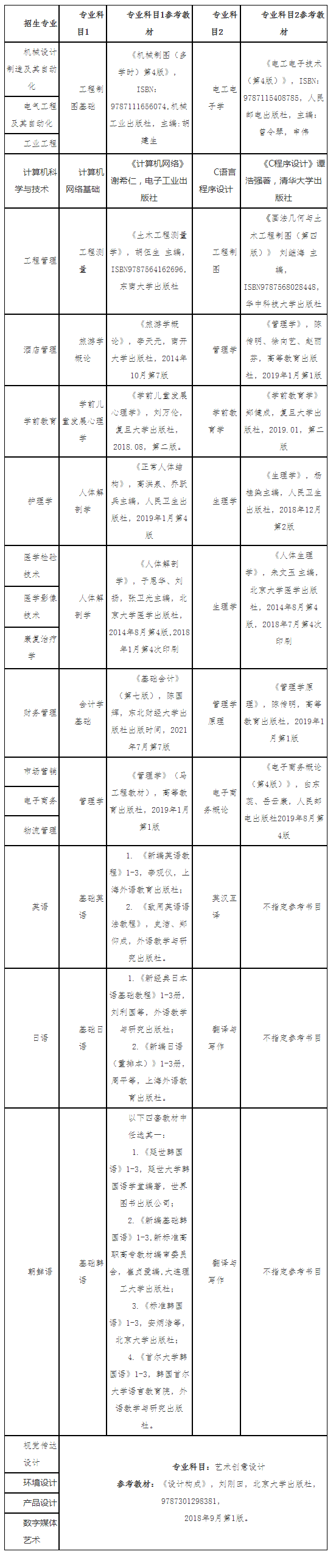 青岛滨海学院专升本自荐考试科目参考教材